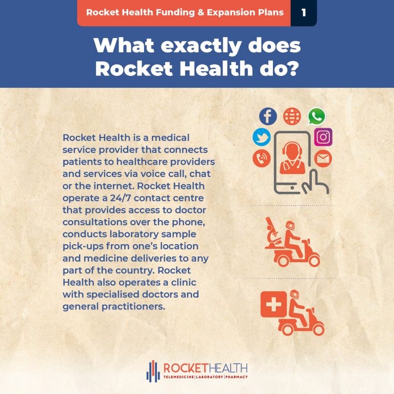Rocket Health Funding & Expansion Plans_SQUARE_V41