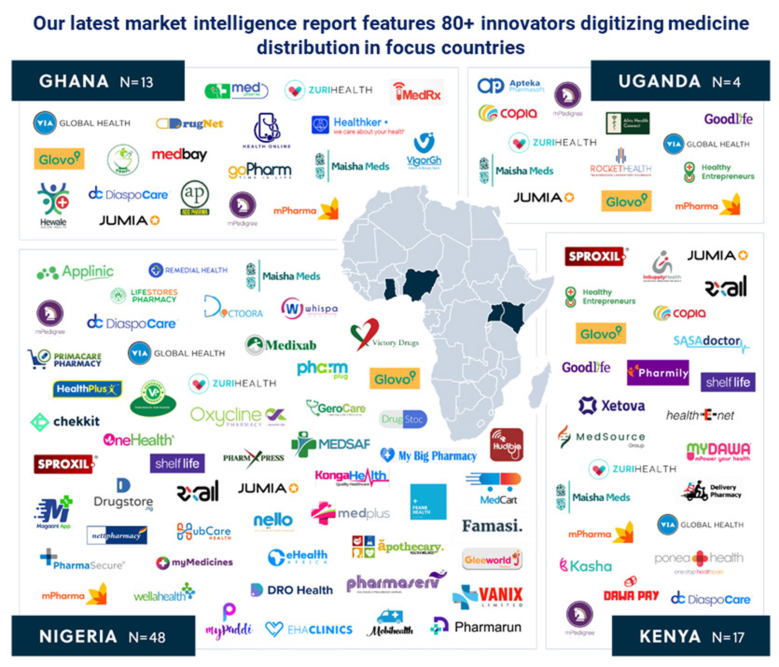 Digital Health Innovators In Africa